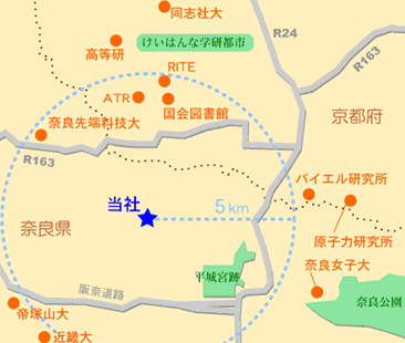 当社周辺マップ、当社の近くには、近畿大学、帝塚山大学、奈良先端科学技術大学、国会図書館、ATR、RITE、高等研、同志社大学、バイエル研究所、原子力研究所、奈良女子大学などがあります